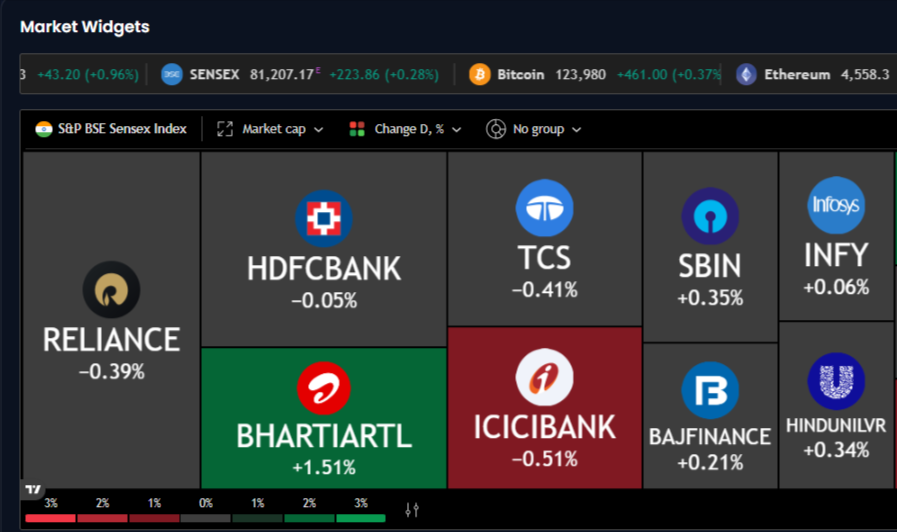 Fastest Indian Stock News mockup